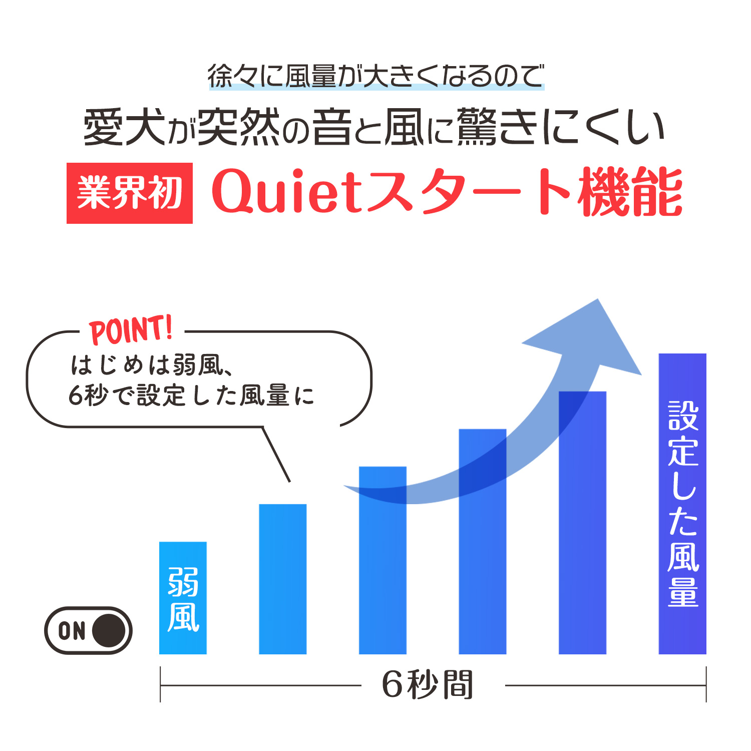 業務パワーの風力でワンちゃんを速乾！ペットドライヤー「メガブロー」風量・温度無段階調節